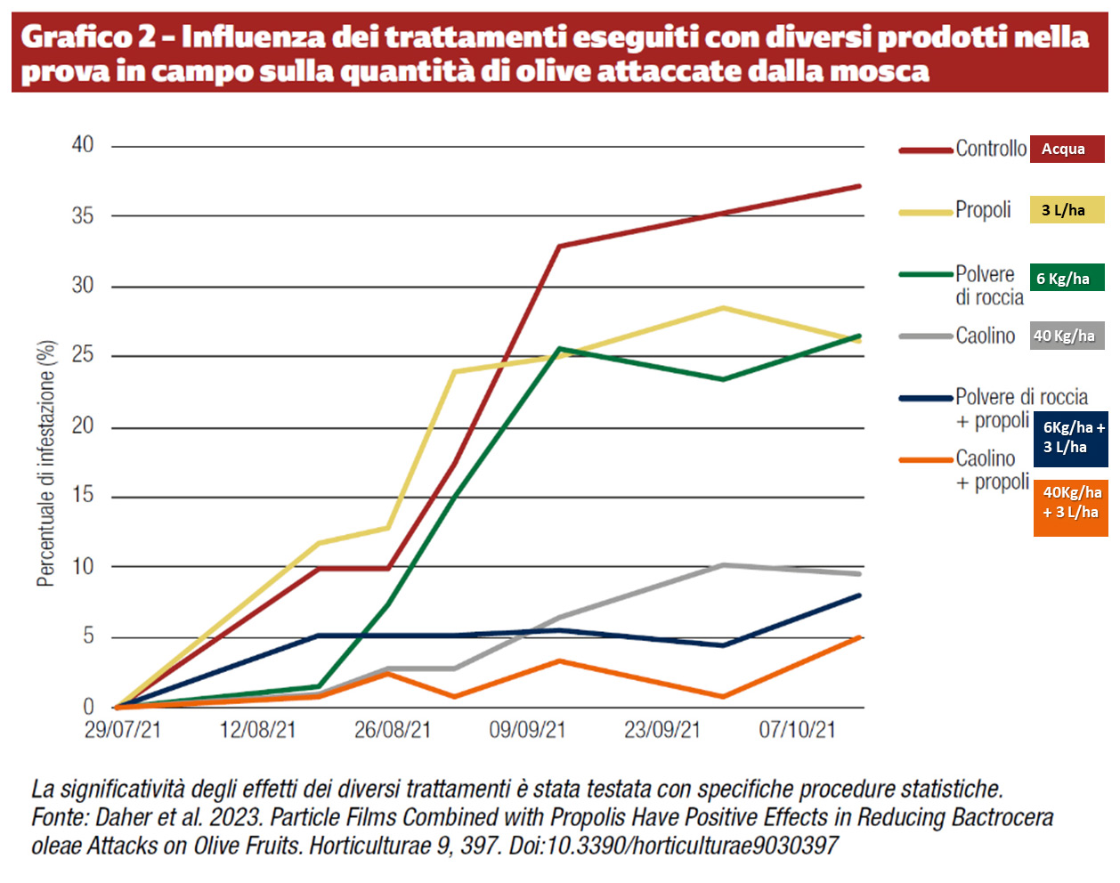 Mosca-dell'olivo-Soluzioni-naturali-a-basso-impatto-ambientale