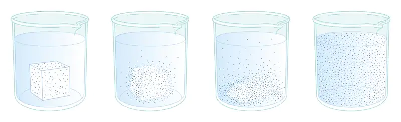 SOLUZIONI-SOSPENSIONI-GEL-FLOW-E-COLLOIDI